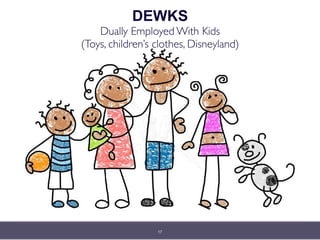 DEWKS 
Dually Employed With Kids  
(Toys, children’s clothes, Disneyland)
17
 