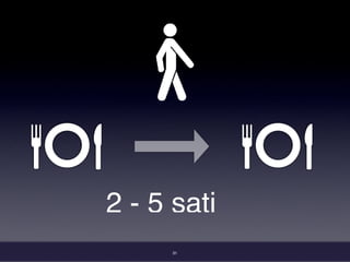 31
2 - 5 sati
 