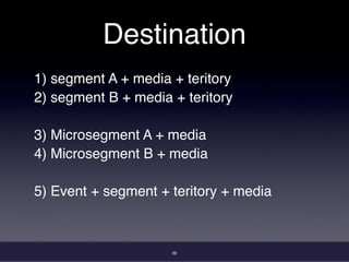 39
Destination
1) segment A + media + teritory
2) segment B + media + teritory
3) Microsegment A + media
4) Microsegment B + media
5) Event + segment + teritory + media
 