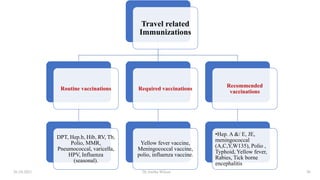 Travel related
Immunizations
Routine vaccinations
DPT, Hep.b, Hib, RV, Tb,
Polio, MMR,
Pneumococcal, varicella,
HPV, Influenza
(seasonal).
Required vaccinations
Yellow fever vaccine,
Meningococcal vaccine,
polio, influenza vaccine.
Recommended
vaccinations
•Hep. A &/ E, JE,
meningococcal
(A,C,Y,W135), Polio ,
Typhoid, Yellow fever,
Rabies, Tick borne
encephalitis
26-10-2021 Dr.Anitha Wilson 20
 