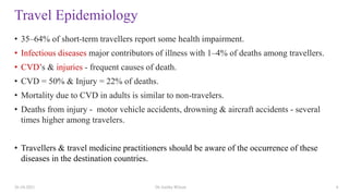 Travel Medicine.pptx