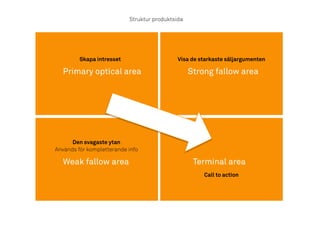 Primary optical area Strong fallow area
Weak fallow area Terminal area
Skapa intresset Visa de starkaste säljargumenten
Den svagaste ytan
Används för kompletterande info
Call to action
Struktur produktsida
 