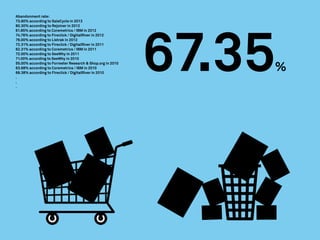 Abandonment rate:
73.60% according to SaleCycle in 2013
80.30% according to Rejoiner in 2012
61.85% according to Coremetrics / IBM in 2012
74.76% according to Fireclick / DigitalRiver in 2012
76.00% according to Listrak in 2012
72.31% according to Fireclick / DigitalRiver in 2011
62.31% according to Coremetrics / IBM in 2011
72.00% according to SeeWhy in 2011
71.00% according to SeeWhy in 2010
55.00% according to Forrester Research & Shop.org in 2010
63.68% according to Coremetrics / IBM in 2010
69.38% according to Fireclick / DigitalRiver in 2010
.
.
.
67.35%
 