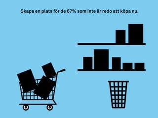 Skapa en plats för de 67% som inte är redo att köpa nu.
 
