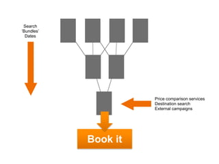 KÖP
Search
’Bundles’
Dates
KÖPBook it
Price comparison services
Destination search
External campaigns
 