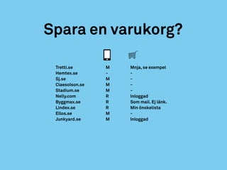 Spara en varukorg?
Tretti.se
Hemtex.se
Sj.se
Claesolson.se
Stadium.se
Nelly.com
Byggmax.se
Lindex.se
Ellos.se
Junkyard.se
M
-
M
M
M
R
R
R
M
M
Mnja, se exempel
-
-
-
-
Inloggad
Som mail. Ej länk.
Min önskelista
-
Inloggad
 