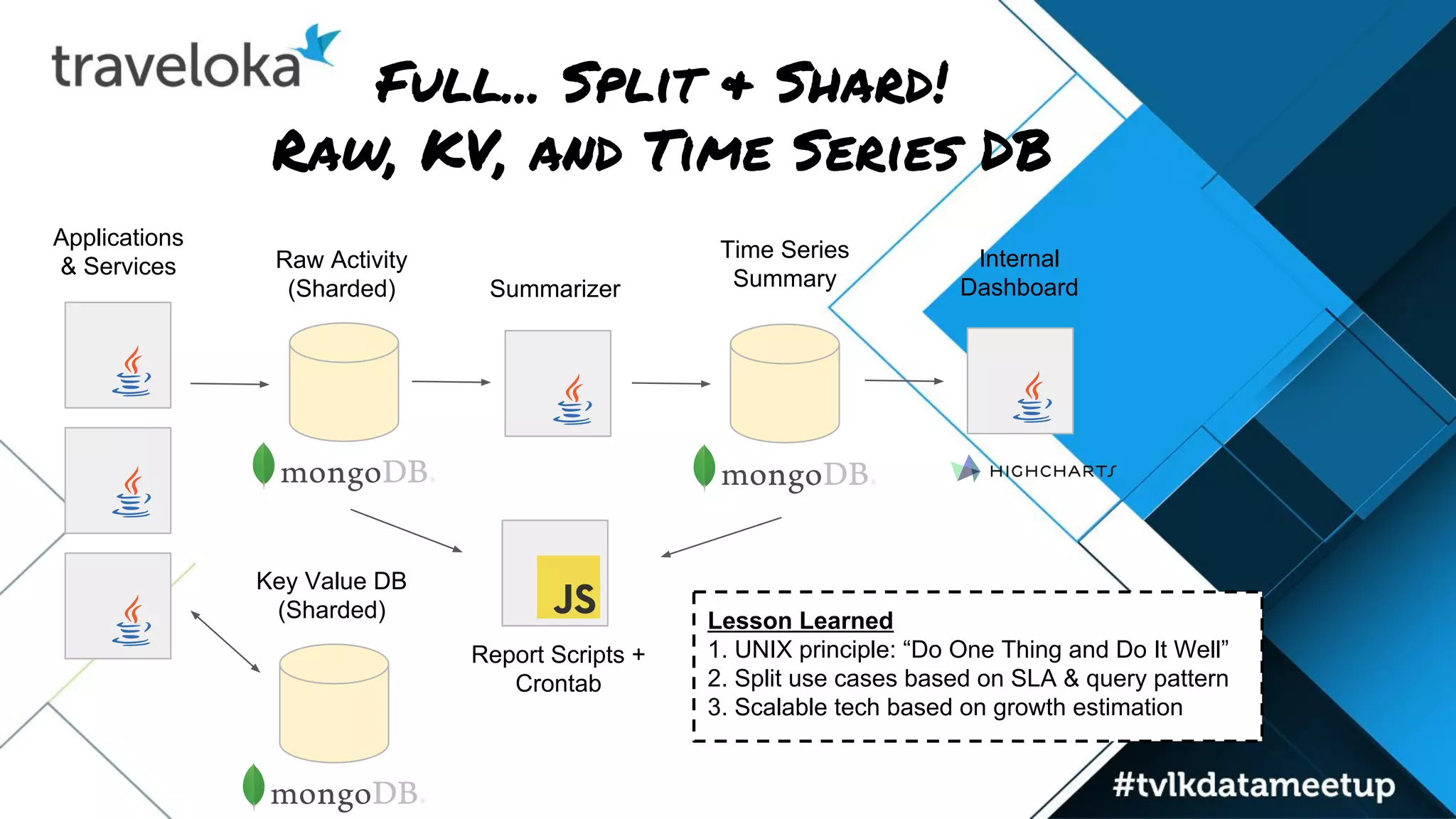Full... Split & Shard!
Raw, KV, and Time Series DB
Applications
& Services Internal
Dashboard
Report Scripts +
Crontab
Raw Activity
(Sharded)
Time Series
SummarySummarizer
Lesson Learned
1. UNIX principle: “Do One Thing and Do It Well”
2. Split use cases based on SLA & query pattern
3. Scalable tech based on growth estimation
Key Value DB
(Sharded)
 