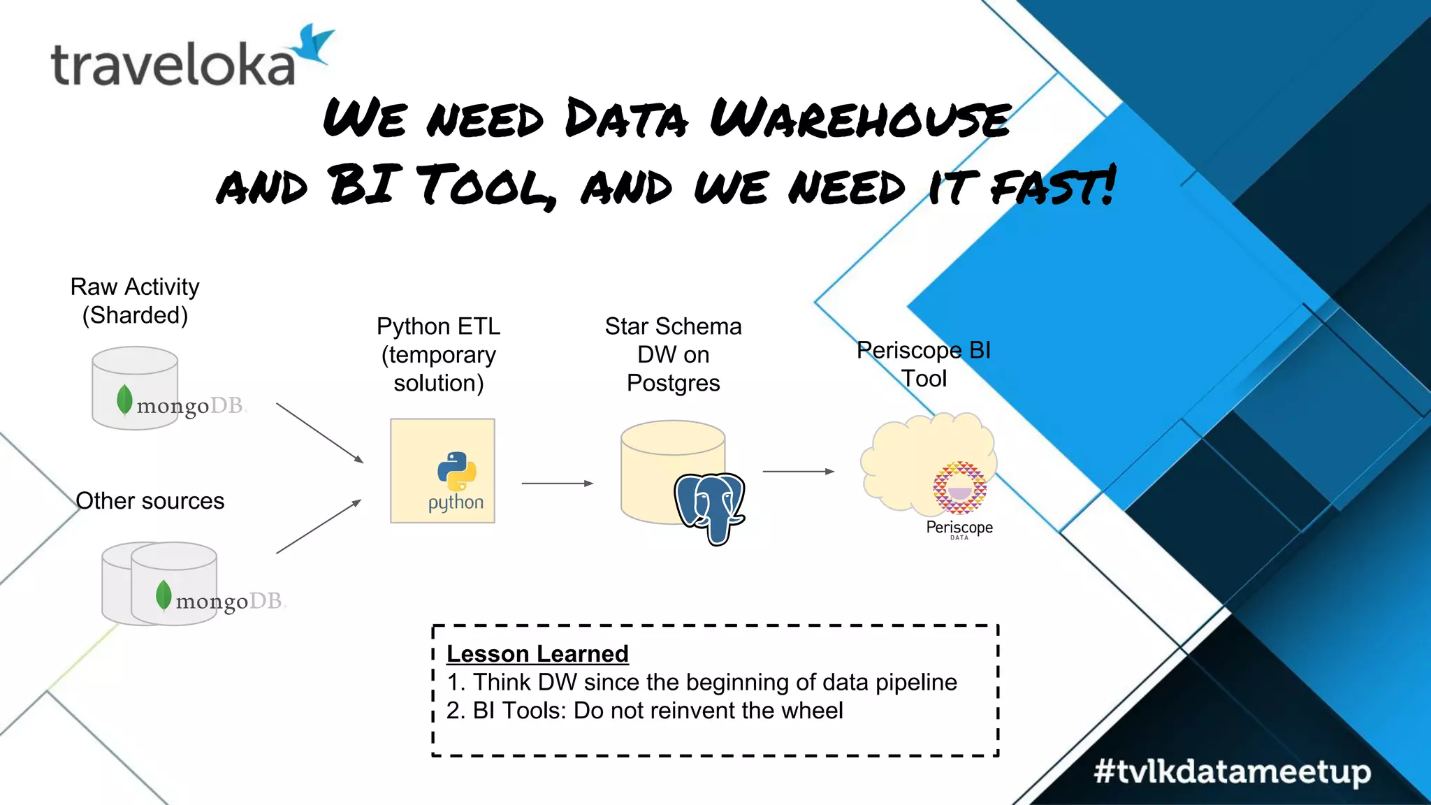 We need Data Warehouse
and BI Tool, and we need it fast!
Raw Activity
(Sharded)
Other sources
Python ETL
(temporary
solution)
Star Schema
DW on
Postgres
Periscope BI
Tool
Lesson Learned
1. Think DW since the beginning of data pipeline
2. BI Tools: Do not reinvent the wheel
 