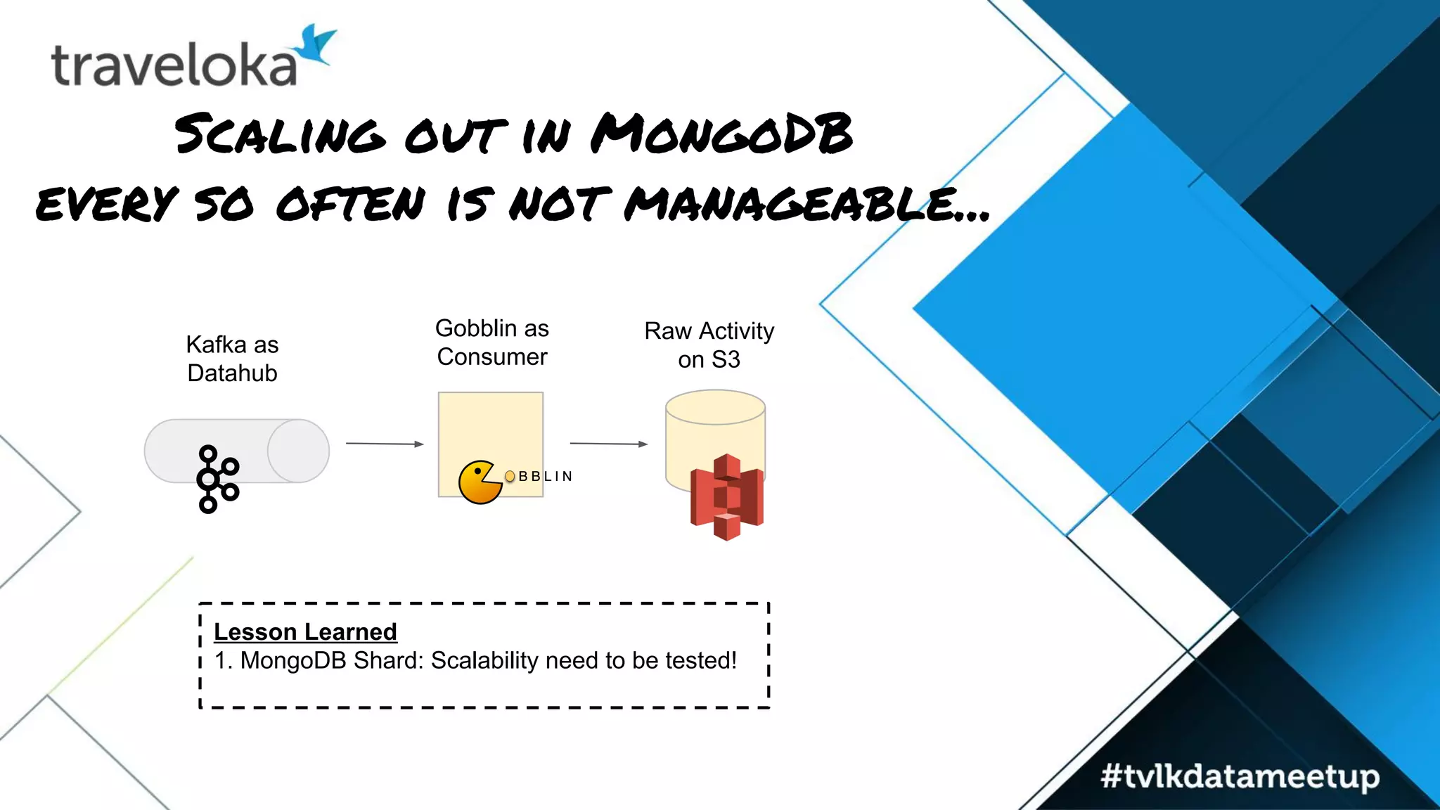 Scaling out in MongoDB
every so often is not manageable...
Lesson Learned
1. MongoDB Shard: Scalability need to be tested!
Kafka as
Datahub
Gobblin as
Consumer
Raw Activity
on S3
 