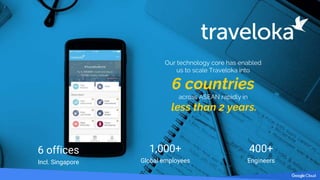 6 offices
Incl. Singapore
1,000+
Global employees
400+
Engineers
Our technology core has enabled
us to scale Traveloka int...
