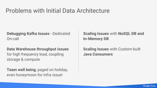 Problems with Initial Data Architecture
Debugging Kafka Issues - Dedicated
On-call
Data Warehouse throughput issues
for hi...