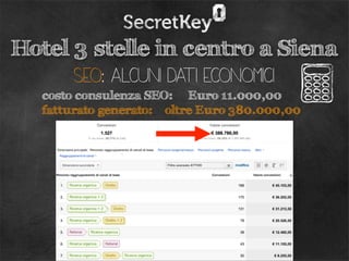 Hotel 3 stelle in centro a Siena
       seo: alcuni dati economici
  costo consulenza SEO: Euro 11.000,00
  fatturato gene...