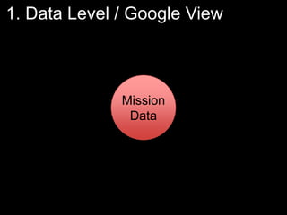 1. Data Level / Google View

Mission
Data

 
