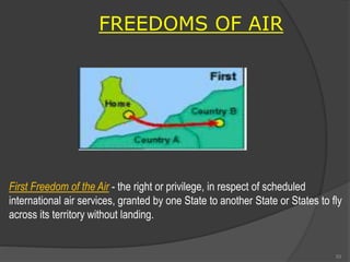 FREEDOMS OF AIR
First Freedom of the Air - the right or privilege, in respect of scheduled
international air services, granted by one State to another State or States to fly
across its territory without landing.
93
 