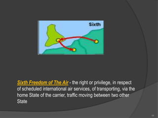 Sixth Freedom of The Air - the right or privilege, in respect
of scheduled international air services, of transporting, via the
home State of the carrier, traffic moving between two other
State
98
 