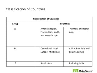 Classification of Countries
Classification of Countries
Group Countries
A Americas region,
France, Italy, North,
and West Europe
Australia and North
Asia.
B Central and South
Europe, Middle East
Africa, East Asia, and
South East Asia
C South Asia Excluding India
 