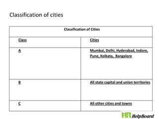 Classification of cities
Classification of Cities
Class Cities
A Mumbai, Delhi, Hyderabad, Indore,
Pune, Kolkata, Bangalore
B All state capital and union territories
C All other cities and towns
 