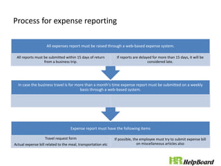 Process for expense reporting
Expense report must have the following items
Travel request form
Actual expense bill related to the meal, transportation etc
If possible, the employee must try to submit expense bill
on miscellaneous articles also
In case the business travel is for more than a month's time expense report must be submitted on a weekly
basis through a web-based system.
All expenses report must be raised through a web-based expense system.
All reports must be submitted within 15 days of return
from a business trip.
If reports are delayed for more than 15 days, it will be
considered late.
 