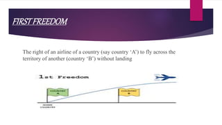 FIRSTFREEDOM
The right of an airline of a country (say country ‘A’) to fly across the
territory of another (country ‘B’) without landing
 