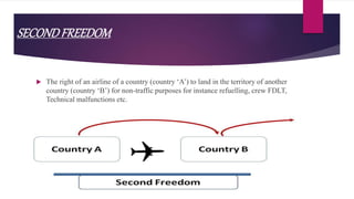 SECONDFREEDOM
 The right of an airline of a country (country ‘A’) to land in the territory of another
country (country ‘B’) for non-traffic purposes for instance refuelling, crew FDLT,
Technical malfunctions etc.
 