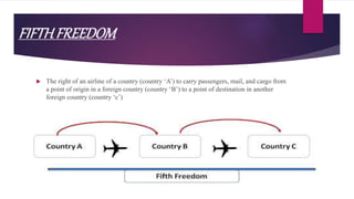 FIFTHFREEDOM
 The right of an airline of a country (country ‘A’) to carry passengers, mail, and cargo from
a point of origin in a foreign country (country ‘B’) to a point of destination in another
foreign country (country ‘c’)
 