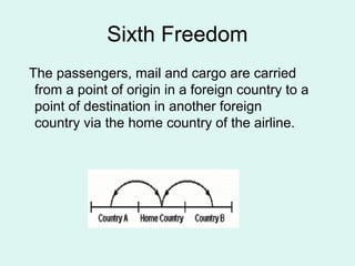 Sixth Freedom
The passengers, mail and cargo are carried
from a point of origin in a foreign country to a
point of destination in another foreign
country via the home country of the airline.
 