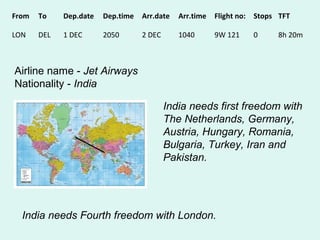 India needs Fourth freedom with London.
From To Dep.date Dep.time Arr.date Arr.time Flight no: Stops TFT
LON DEL 1 DEC 2050 2 DEC 1040 9W 121 0 8h 20m
Airline name - Jet Airways
Nationality - India
India needs first freedom with
The Netherlands, Germany,
Austria, Hungary, Romania,
Bulgaria, Turkey, Iran and
Pakistan.
 