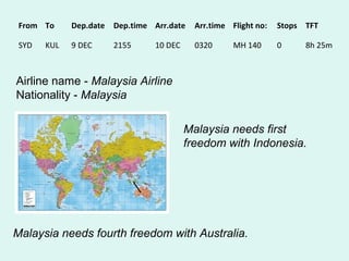 From To Dep.date Dep.time Arr.date Arr.time Flight no: Stops TFT
SYD KUL 9 DEC 2155 10 DEC 0320 MH 140 0 8h 25m
Malaysia needs fourth freedom with Australia.
Airline name - Malaysia Airline
Nationality - Malaysia
Malaysia needs first
freedom with Indonesia.
 