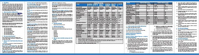 Bajaj Allianz Mediclaim Premium Chart