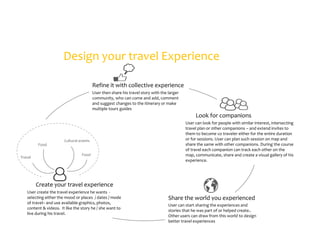Design your travel Experience
Refine it with collective experience
User then share his travel story with the larger
community, who can come and add, comment
and suggest changes to the itinerary or make
multiple tours guides

Look for companions

Food
Travel

Cultural events

Food

User can look for people with similar interest, intersecting
travel plan or 0ther companions – and extend invites to
them to become co traveler either for the entire duration
or for sessions. User can plan such session on map and
share the same with other companions. During the course
of travel each companion can track each other on the
map, communicate, share and create a visual gallery of his
experience.

Create your travel experience
User create the travel experience he wants selecting either the mood or places / dates / mode
of travel– and use available graphics, photos,
content & videos. It like the story he / she want to
live during his travel.

Share the world you experienced
User can start sharing the experiences and
stories that he was part of or helped create..
Other users can draw from this world to design
better travel experiences

 