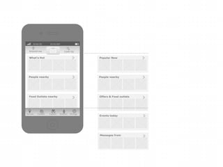 Airtel 3G

10.45 AM

Around me

Look-Up

What’s Hot

Popular Now

People nearby

People nearby

Food Outlets nearby

Offers & Food outlets

Go-Live

Connect

Explore

Itinerary

Settings

Events today

Messages from

 