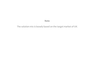 Note
The solution mix is loosely based on the target market of UK

 
