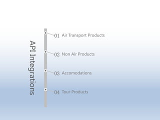 APIIntegrations
Air Transport Products01
Non Air Products02
Accomodations03
Tour Products04
 