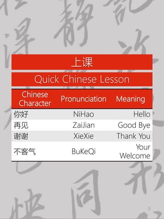 9
上课
Chinese
Character
Pronunciation Meaning
你好 NiHao Hello
再见 ZaiJian Good Bye
谢谢 XieXie Thank You
不客气 BuKeQi
Your
Welcome
Quick Chinese Lesson
 