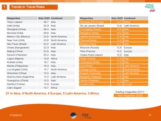 1

Trends in Travel Risks

21 in Asia, 4 North America, 4 Europe, 5 Latin America, 3 Africa

7/10/2013

11

 