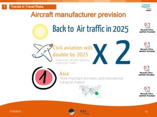 1

Trends in Travel Risks

Aircraft manufacturer prevision

7/10/2013

13

 