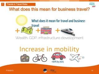 1

Trends in Travel Risks

What does this mean for business travel?

7/10/2013

14

 