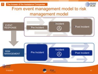 3

The Answer of the Assistance Companies

From event management model to risk
management model
•EVENT
RESPONSE

•RISK
MANAGEMENT

7/10/2013

•Incident

•Post Incident

•Pre Incident

•Pre Incident

•Incident
•Post Incident

41

 