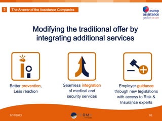 3

The Answer of the Assistance Companies

Modifying the traditional offer by
integrating additional services

Better prevention,
Less reaction

7/10/2013

Seamless integration
of medical and
security services

Employer guidance
through new legislations
with access to Risk &
Insurance experts
53

 