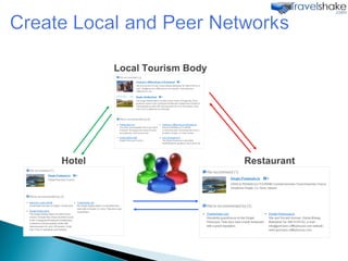Local Tourism Body Hotel Restaurant 