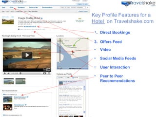Direct Bookings Offers Feed Video Social Media Feeds User Interaction Peer to Peer Recommendations 