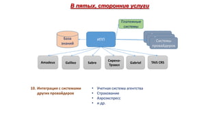 В пятых, сторонние услуги
Платежные
системы
База
знаний

Amadeus

Galileo

10. Интеграция с системами
других провайдеров

Системы
Системы
провайдеров
Системы
провайдеров

ИПП

провайдеров

Sabre

•
•
•
•

СиренаТрэвел

Gabriel

Учетная система агентства
Страхование
Аэроэкспресс
и др.

TAIS CRS

 