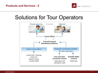 www.sti-innsbruck.at
Products and Services - 2
6
Solutions for Tour Operators
 