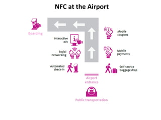 NFC at the Airport
 