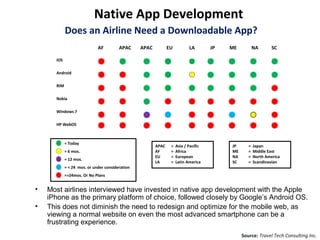 Native App Development
            Does an Airline Need a Downloadable App?
                             AF         APAC     APAC          EU          LA        JP   ME          NA       SC

      IOS

      Android

      RIM

      Nokia

      Windows 7

      HP WebOS



            = Today
                                                        APAC    =   Asia / Pacific        JP      =   Japan
            = 6 mos.                                    AF      =   Africa                ME      =   Middle East
                                                        EU      =   European              NA      =   North America
            = 12 mos.
                                                        LA      =   Latin America         SC      =   Scandinavian
            = < 24 mos. or under consideration
            =>24mos. Or No Plans


•   Most airlines interviewed have invested in native app development with the Apple
    iPhone as the primary platform of choice, followed closely by Google’s Android OS.
•   This does not diminish the need to redesign and optimize for the mobile web, as
    viewing a normal website on even the most advanced smartphone can be a
    frustrating experience.
                                                                                               Source: Travel Tech Consulting Inc.
 