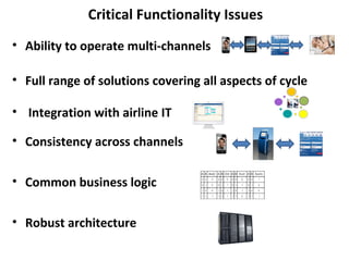 Critical Functionality Issues
• Ability to operate multi-channels

• Full range of solutions covering all aspects of cycle

• Integration with airline IT

• Consistency across channels


• Common business logic


• Robust architecture
 
