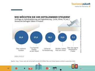 17
Quelle: http://www.welt.de/wirtschaft/article132132046/Was-sich-Hotel-Gaeste-wirklich-wuenschen.html
 