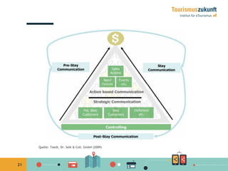 21
Quelle: Toedt, Dr. Selk & Coll. GmbH (2009)
 