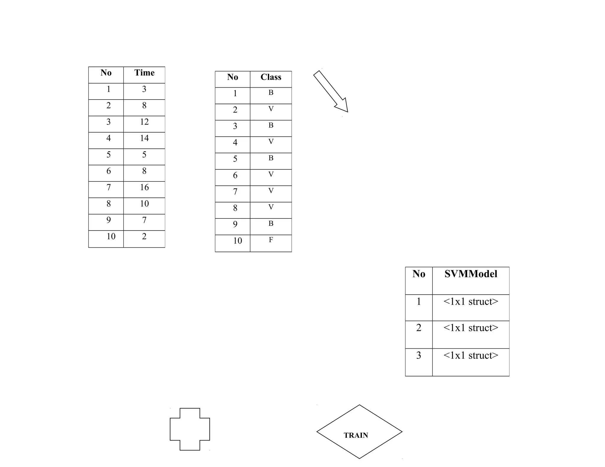 No Time
1 3
2 8
3 12
4 14
5 5
6 8
7 16
8 10
9 7
10 2
No Class
1 B
2 V
3 B
4 V
5 B
6 V
7 V
8 V
9 B
10 F
No SVMModel
1 <1x1 struct>
2 <1x1 struct>
3 <1x1 struct>
TRAIN
 