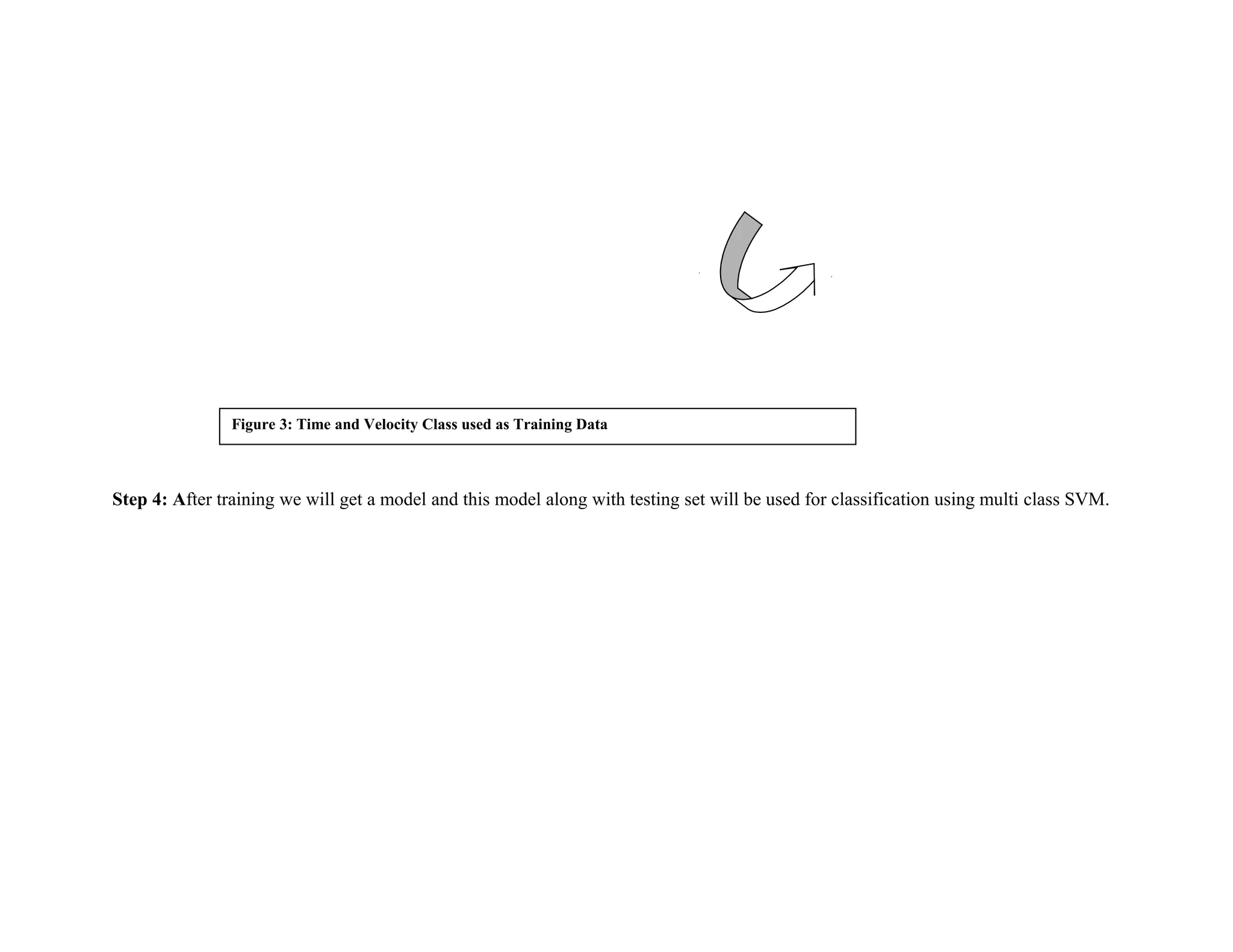 Step 4: After training we will get a model and this model along with testing set will be used for classification using multi class SVM.
Figure 3: Time and Velocity Class used as Training Data
 